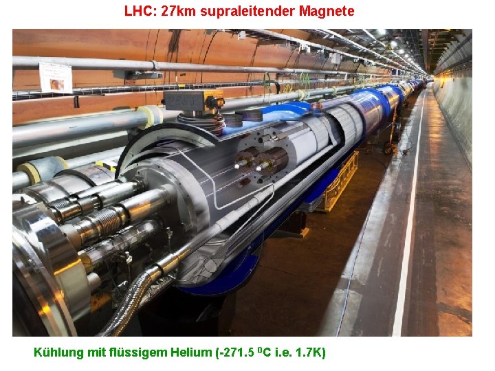 LHC: 27 km supraleitender Magnete Kühlung mit flüssigem Helium (-271. 5 0 C i.