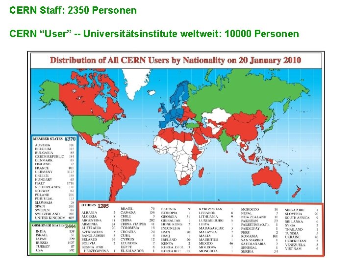 CERN Staff: 2350 Personen CERN “User” -- Universitätsinstitute weltweit: 10000 Personen 