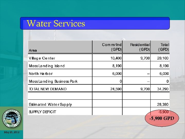 2012 Moss Landing Community Plan Stakeholders Meeting May