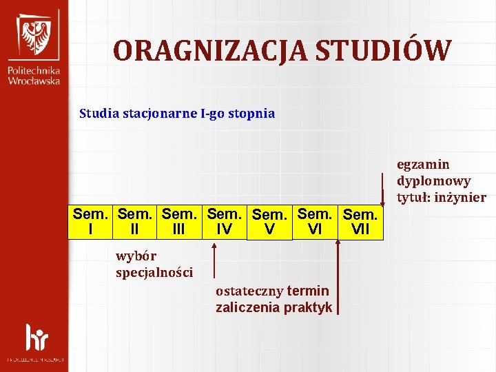ORAGNIZACJA STUDIÓW Studia stacjonarne I-go stopnia egzamin dyplomowy tytuł: inżynier Sem. I II IV ORAGNIZACJA STUDIÓW Studia stacjonarne I-go stopnia egzamin dyplomowy tytuł: inżynier Sem. I II IV