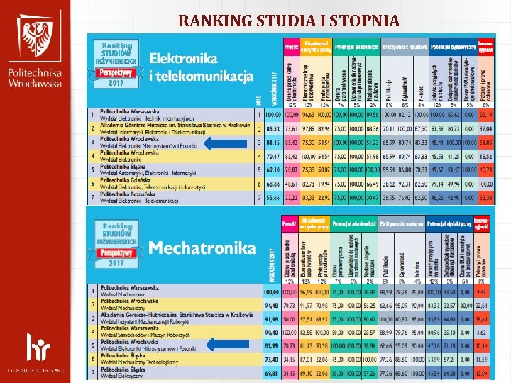 RANKING STUDIA I STOPNIA RANKING STUDIA I STOPNIA