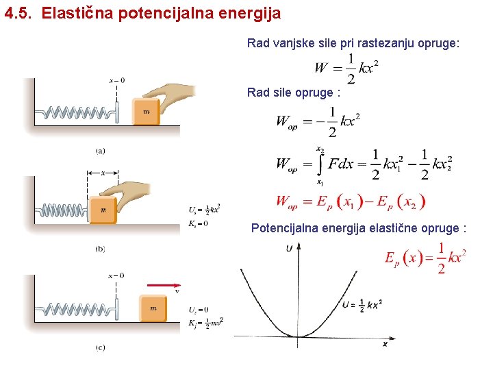 4. 5. Elastična potencijalna energija Rad vanjske sile pri rastezanju opruge: Rad sile opruge 4. 5. Elastična potencijalna energija Rad vanjske sile pri rastezanju opruge: Rad sile opruge