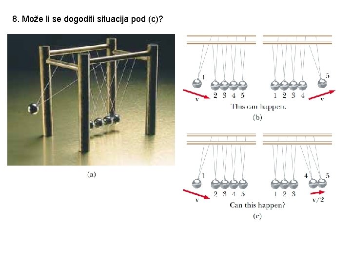 8. Može li se dogoditi situacija pod (c)? 8. Može li se dogoditi situacija pod (c)?