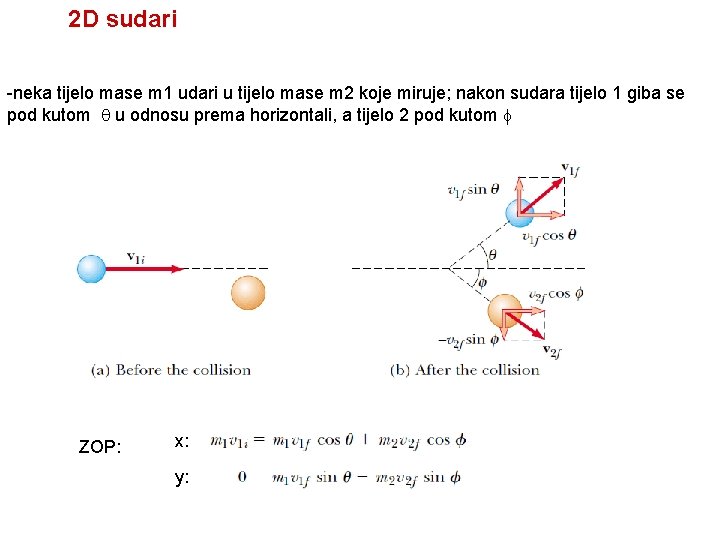 2 D sudari -neka tijelo mase m 1 udari u tijelo mase m 2 2 D sudari -neka tijelo mase m 1 udari u tijelo mase m 2