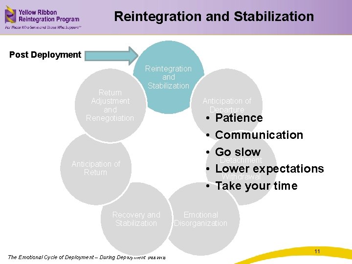 Reintegration and Stabilization Post Deployment Return Adjustment and Renegotiation Reintegration and Stabilization Anticipation of