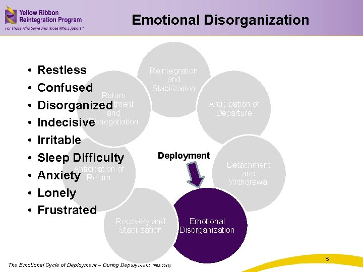 Emotional Disorganization • • • Restless Confused Return Adjustment Disorganized and Renegotiation Indecisive Irritable