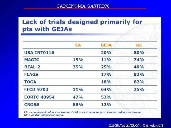 CARCINOMA GASTRICO – 12 dicembre 2012 