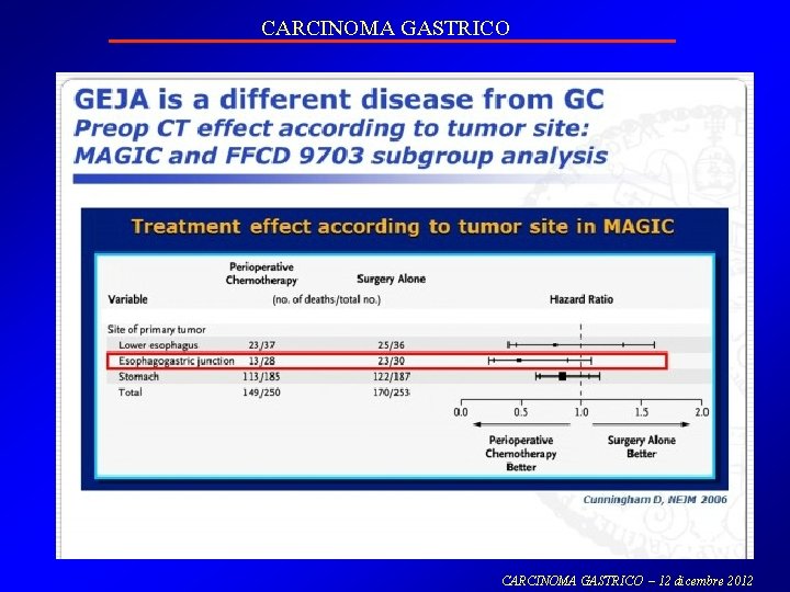 CARCINOMA GASTRICO – 12 dicembre 2012 