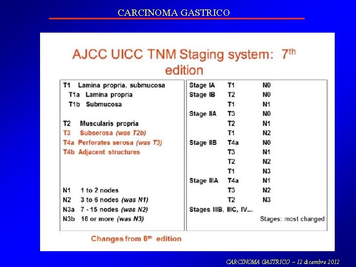 CARCINOMA GASTRICO – 12 dicembre 2012 