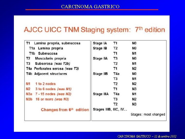 CARCINOMA GASTRICO – 12 dicembre 2012 