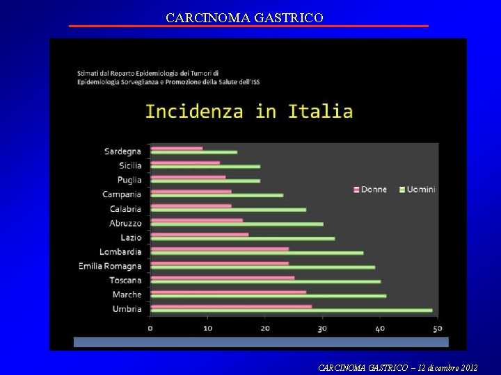 CARCINOMA GASTRICO – 12 dicembre 2012 