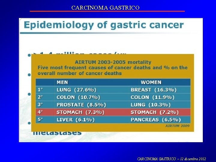 CARCINOMA GASTRICO – 12 dicembre 2012 