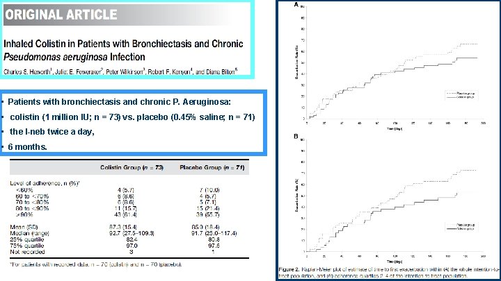 Inhaled antimicrobials Dr Eva Polverino University Hospital Vall