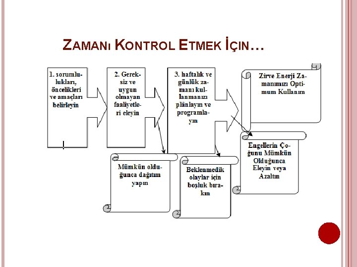 ZAMANı KONTROL ETMEK İÇIN… 