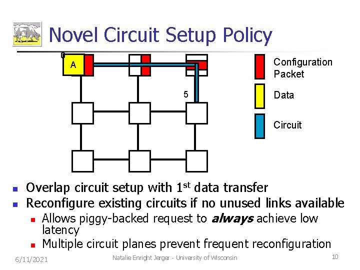 Novel Circuit Setup Policy 0 Configuration Packet A 5 Data Circuit n n Overlap