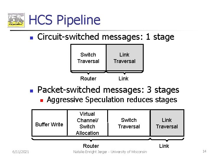 HCS Pipeline n Circuit-switched messages: 1 stage Switch Traversal Router n Link Traversal Link