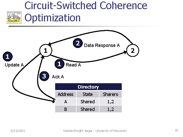 Circuit-Switched Coherence Optimization 2 Data Response A 1 1 1 Update A 3 2