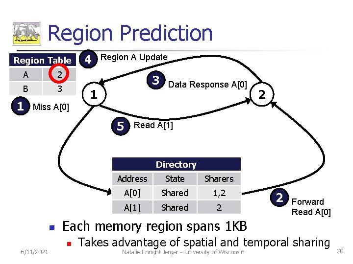 Region Prediction Region Table A -2 B 3 1 4 Region A Update 3