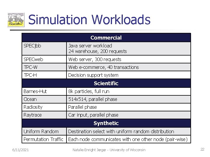 Simulation Workloads Commercial SPECjbb Java server workload 24 warehouse, 200 requests SPECweb Web server,