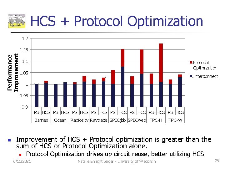 HCS + Protocol Optimization 1. 2 Performance Improvement 1. 15 1. 1 Protocol Optimization