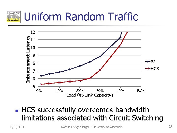 Uniform Random Traffic Interconnect Latency 12 11 10 9 HCS 7 6 5 n