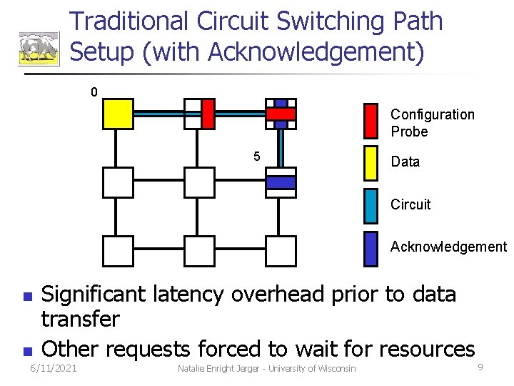 Traditional Circuit Switching Path Setup (with Acknowledgement) 0 Configuration Probe 5 Data Circuit Acknowledgement