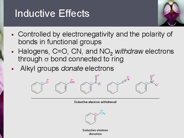 Inductive Effects § § § Controlled by electronegativity and the polarity of bonds in