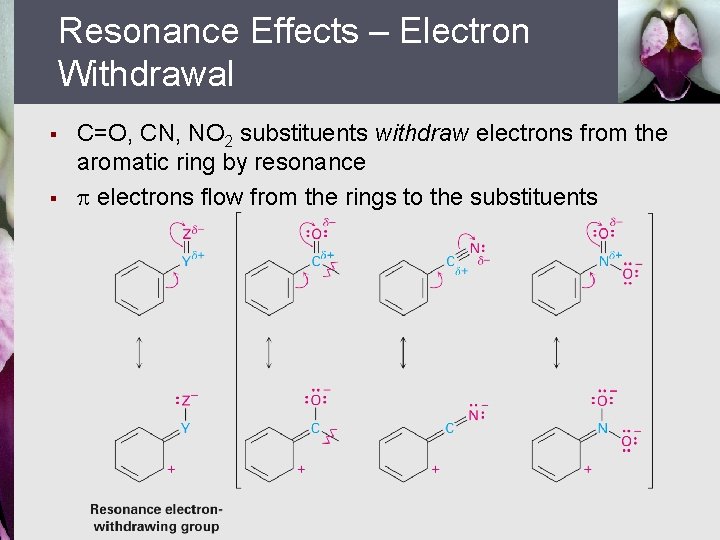 Resonance Effects – Electron Withdrawal § § C=O, CN, NO 2 substituents withdraw electrons