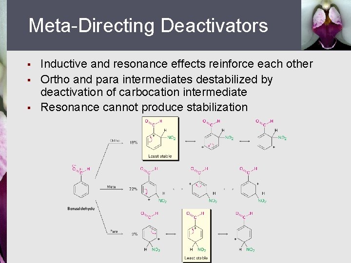 Meta-Directing Deactivators § § § Inductive and resonance effects reinforce each other Ortho and