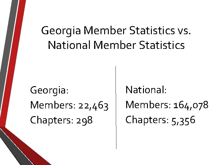 Georgia Member Statistics vs. National Member Statistics Georgia: Members: 22, 463 Chapters: 298 National:
