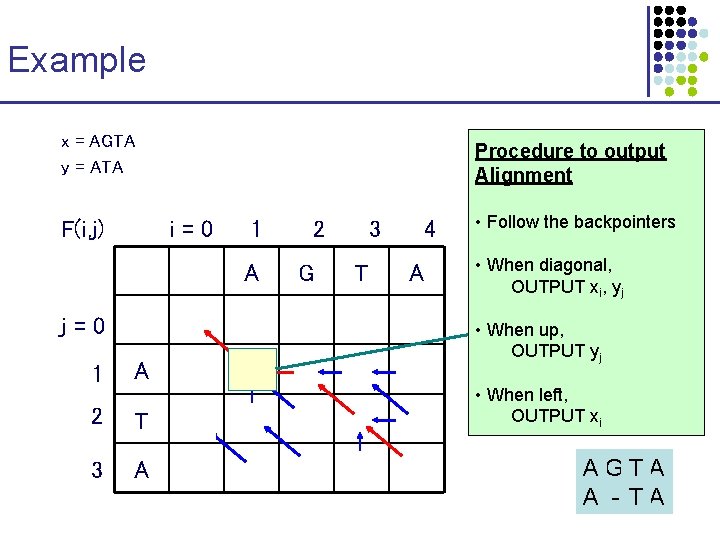 Example x = AGTA y = ATA m= 1 Procedure to output s = Example x = AGTA y = ATA m= 1 Procedure to output s =