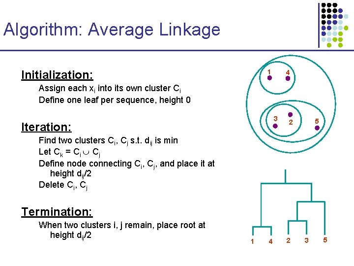 Algorithm: Average Linkage Initialization: 1 4 Assign each xi into its own cluster Ci Algorithm: Average Linkage Initialization: 1 4 Assign each xi into its own cluster Ci