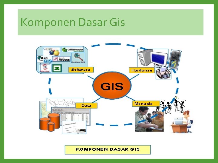 Komponen Dasar Gis Komponen Dasar Gis