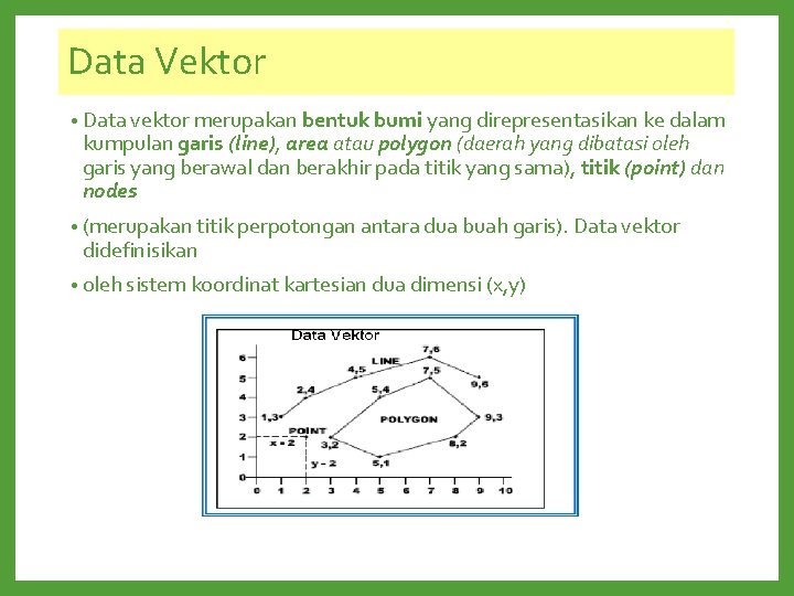 Data Vektor • Data vektor merupakan bentuk bumi yang direpresentasikan ke dalam kumpulan garis Data Vektor • Data vektor merupakan bentuk bumi yang direpresentasikan ke dalam kumpulan garis