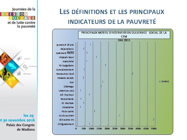 LES DÉFINITIONS ET LES PRINCIPAUX INDICATEURS DE LA PAUVRETÉ PRINCIPAUX MOTIFS D'INTERVENTION DU SERVICE