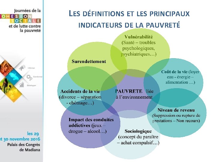 LES DÉFINITIONS ET LES PRINCIPAUX INDICATEURS DE LA PAUVRETÉ 