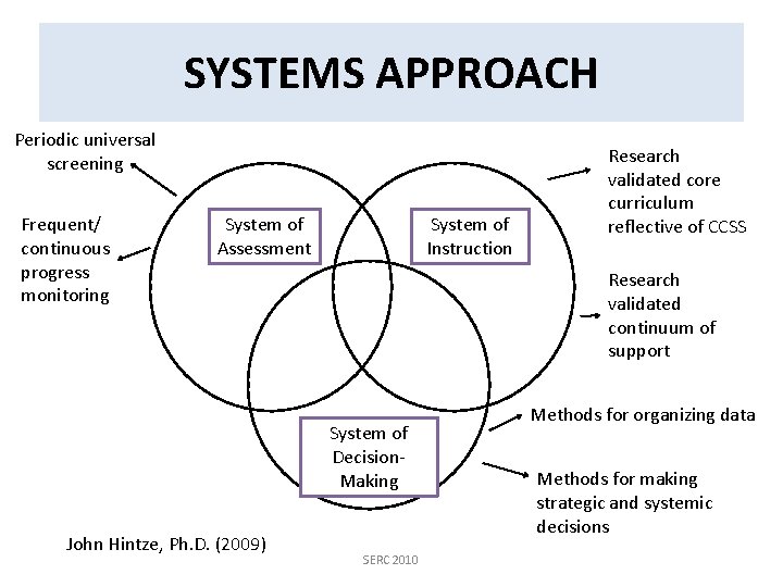 SYSTEMS APPROACH Periodic universal screening Frequent/ continuous progress monitoring System of Assessment System of