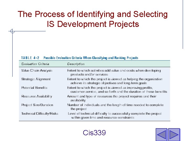 The Process of Identifying and Selecting IS Development Projects Cis 339 