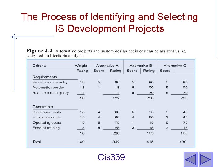 The Process of Identifying and Selecting IS Development Projects Cis 339 