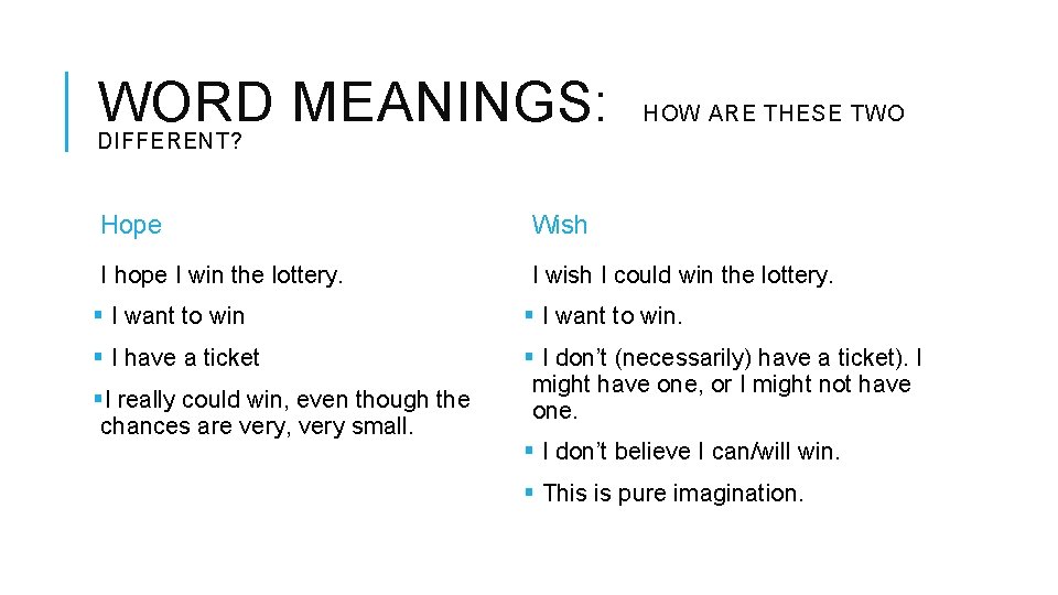 WORD MEANINGS: HOW ARE THESE TWO DIFFERENT? Hope Wish I hope I win the WORD MEANINGS: HOW ARE THESE TWO DIFFERENT? Hope Wish I hope I win the