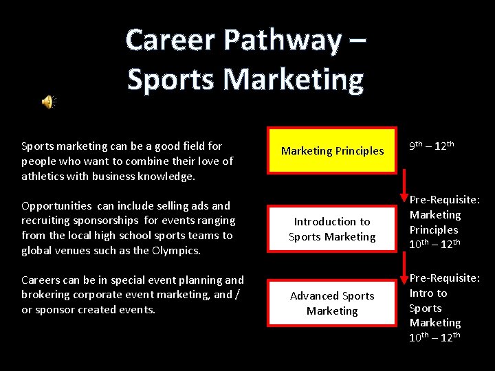 Career Pathway – Sports Marketing Sports marketing can be a good field for people