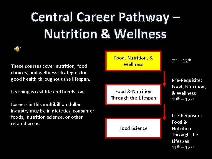 Central Career Pathway – Nutrition & Wellness These courses cover nutrition, food choices, and