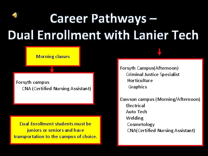 Career Pathways – Dual Enrollment with Lanier Tech Morning classes Forsyth campus CNA (Certified