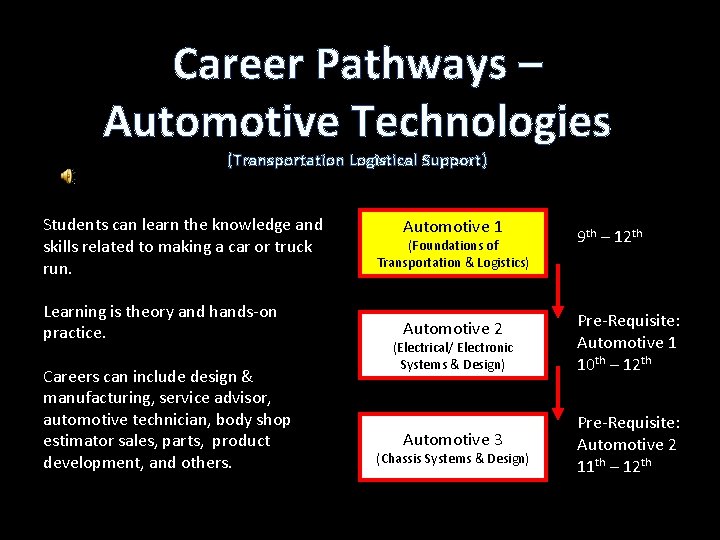 Career Pathways – Automotive Technologies (Transportation Logistical Support) Students can learn the knowledge and