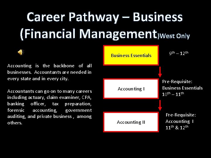 Career Pathway – Business (Financial Management)West Only Business Essentials Accounting is the backbone of