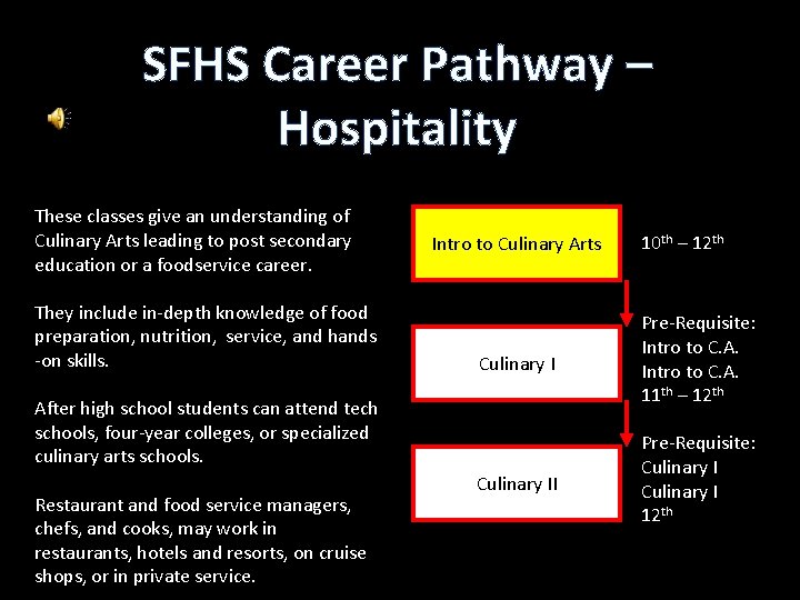 SFHS Career Pathway – Hospitality These classes give an understanding of Culinary Arts leading