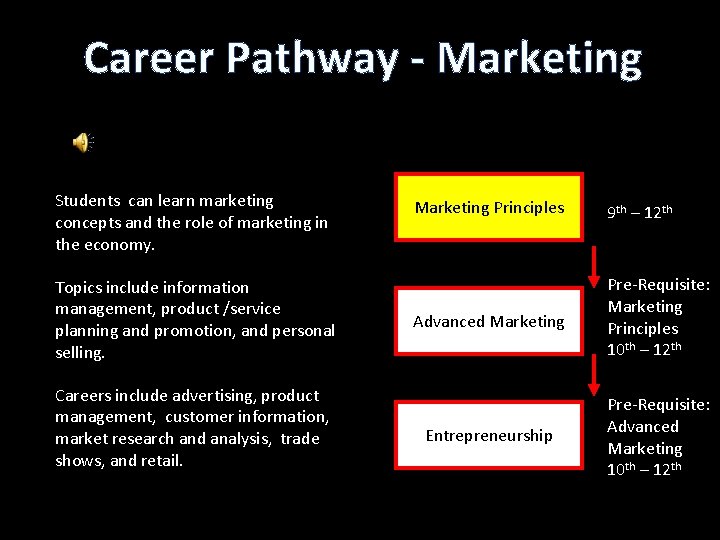 Career Pathway - Marketing Students can learn marketing concepts and the role of marketing