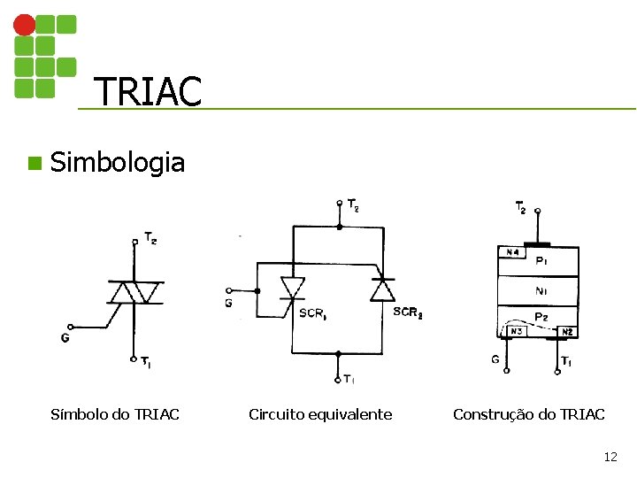 TRIAC n Simbologia Símbolo do TRIAC Circuito equivalente Construção do TRIAC 12 