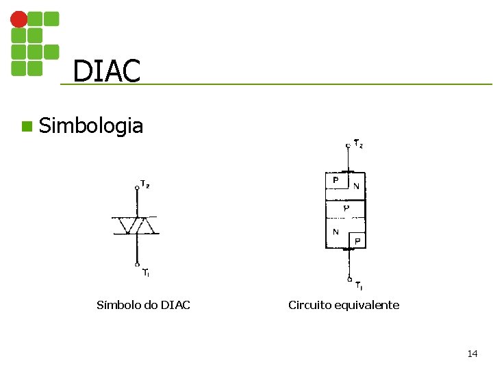 DIAC n Simbologia Símbolo do DIAC Circuito equivalente 14 