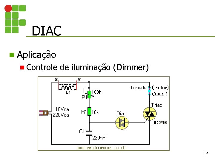 DIAC n Aplicação n Controle de iluminação (Dimmer) 16 